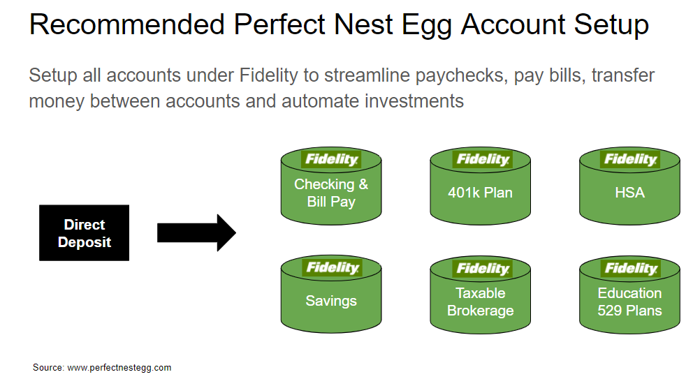 How To Open a Fidelity Investment Account (Step-by-Step) 